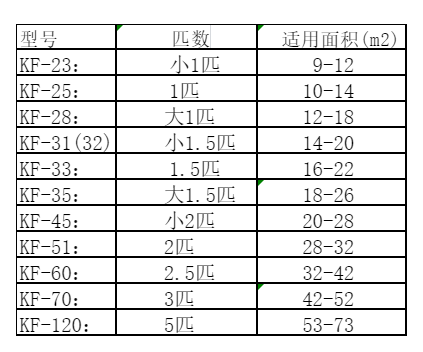 乐山空调维修