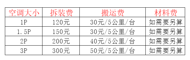 乐山空调移机及费用电话在哪里找